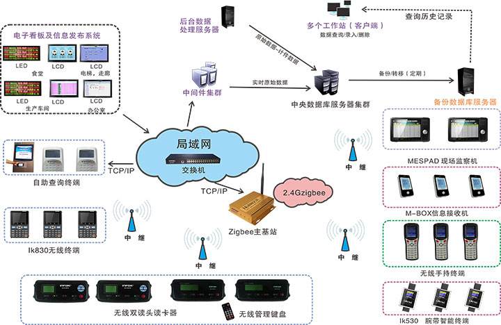 微締電子MES.jpg 微締電子MES.jpg