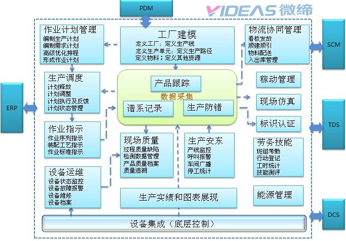 微締電子MES系統(tǒng) 微締電子MES系統(tǒng)