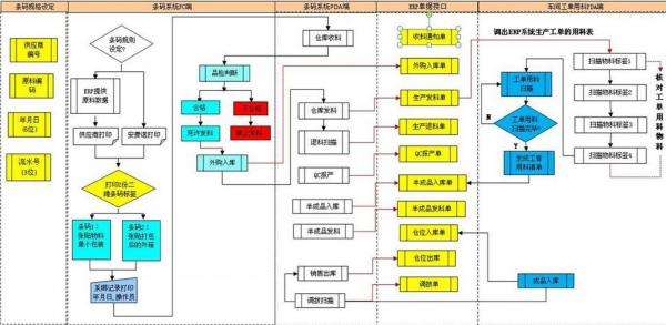 電子MES質(zhì)量管理 電子MES質(zhì)量管理