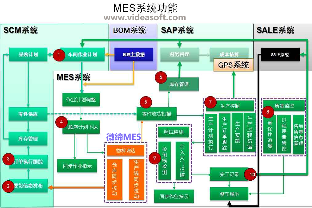 MES系統videasoft.jpg MES系統videasoft.jpg