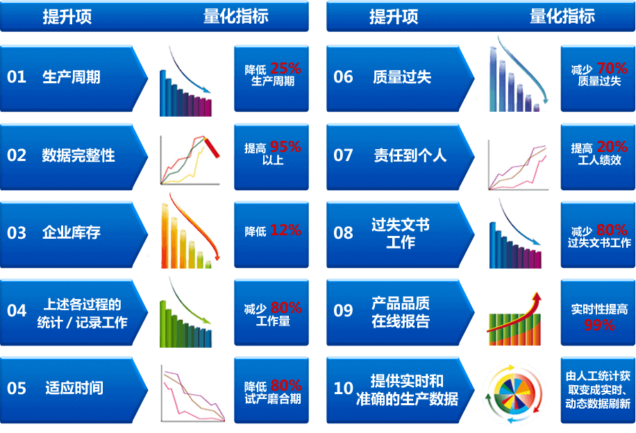 MES系統(tǒng)的實(shí)施效益.jpg MES系統(tǒng)的實(shí)施效益.jpg