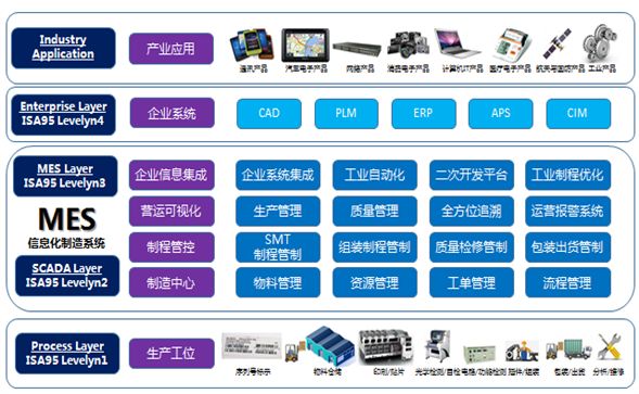 MES系統架構圖.png MES系統架構圖.png