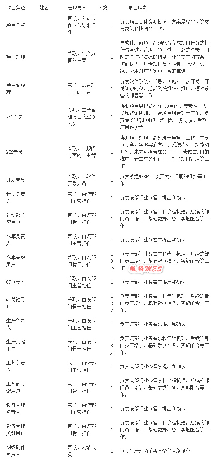 MES項目啟動會需求單.png MES項目啟動會需求單.png