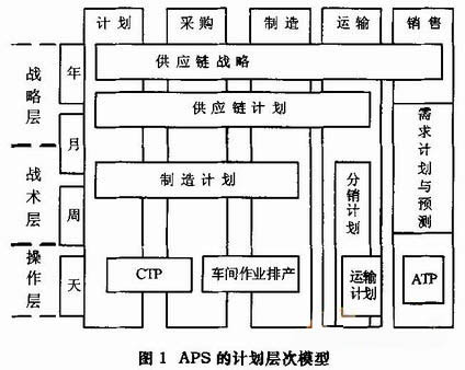 計劃排產.jpg 計劃排產.jpg