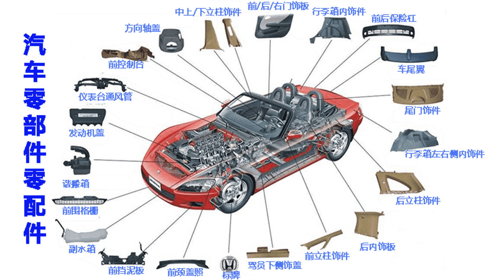 汽車零配件.png 汽車零配件.png