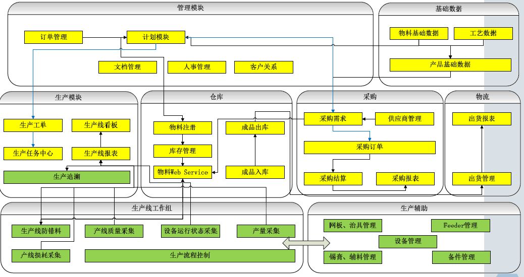 電子行業MES選型.jpg 電子行業MES選型.jpg