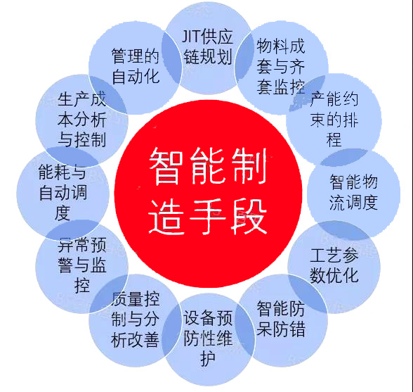 智能制造MES手段.jpg 智能制造MES手段.jpg