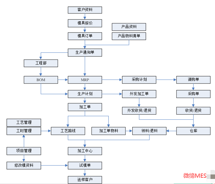 模具管理軟件.png 模具管理軟件.png