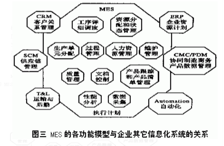 零部件MES 零部件MES
