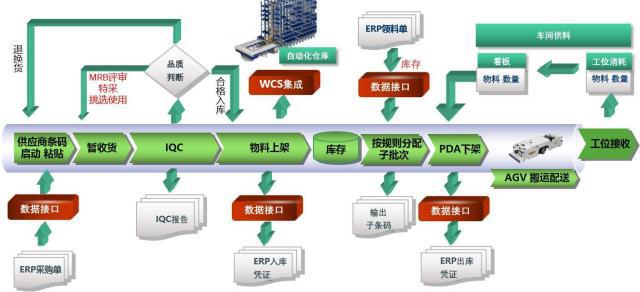 模具管理軟件.jpg 模具管理軟件.jpg