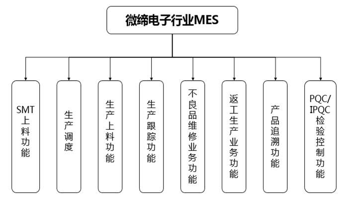 電子MES.jpg 電子MES.jpg