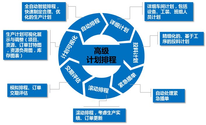 生產(chǎn)排程.jpg 生產(chǎn)排程.jpg