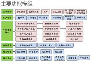電子制造業MES系統的核心模塊與技術基石