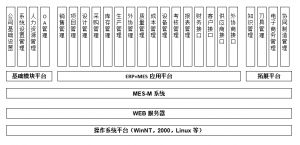 模具管理軟件MES系統研發、功能、實施、價值