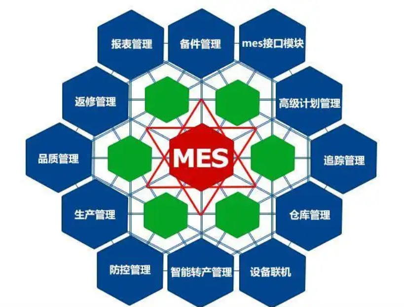 裝備制造MES圖片.jpg 裝備制造MES圖片.jpg