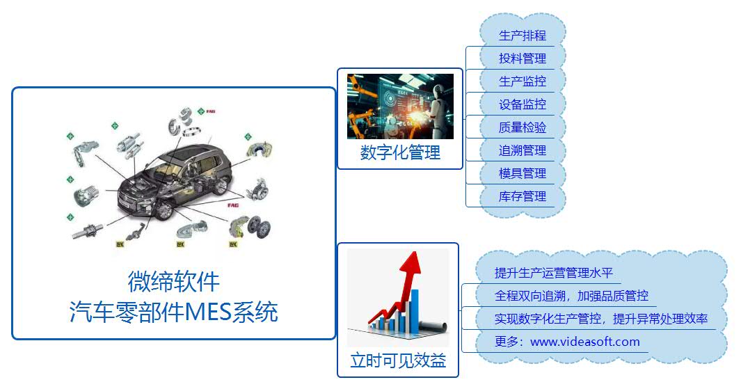 汽車零部件MES系統.jpg 汽車零部件MES系統.jpg