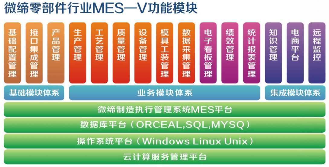 零部件MES.png 零部件MES.png