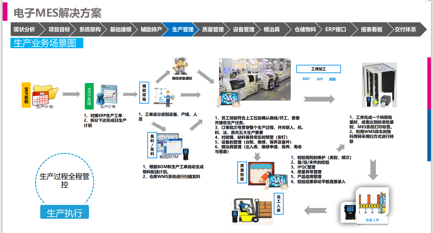 電子MES 電子MES