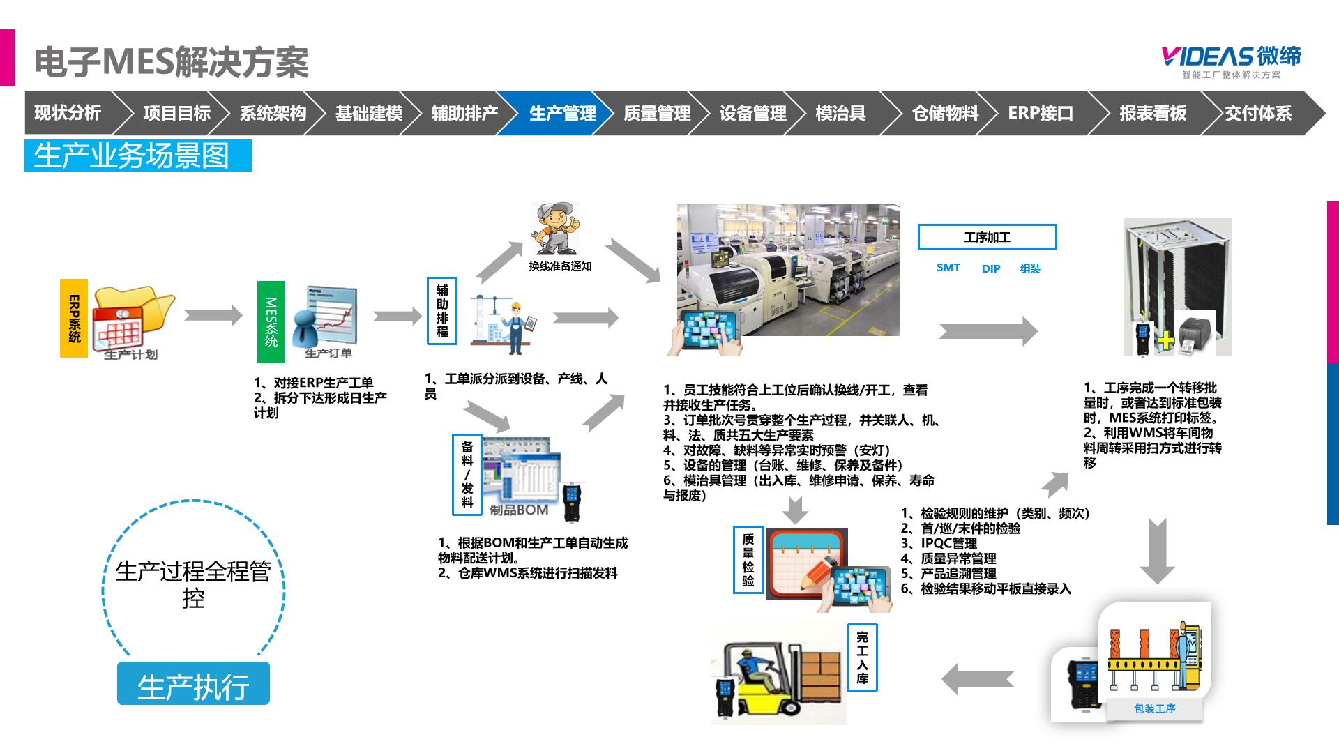 電子MES產(chǎn)線MES.jpg 電子MES產(chǎn)線MES.jpg