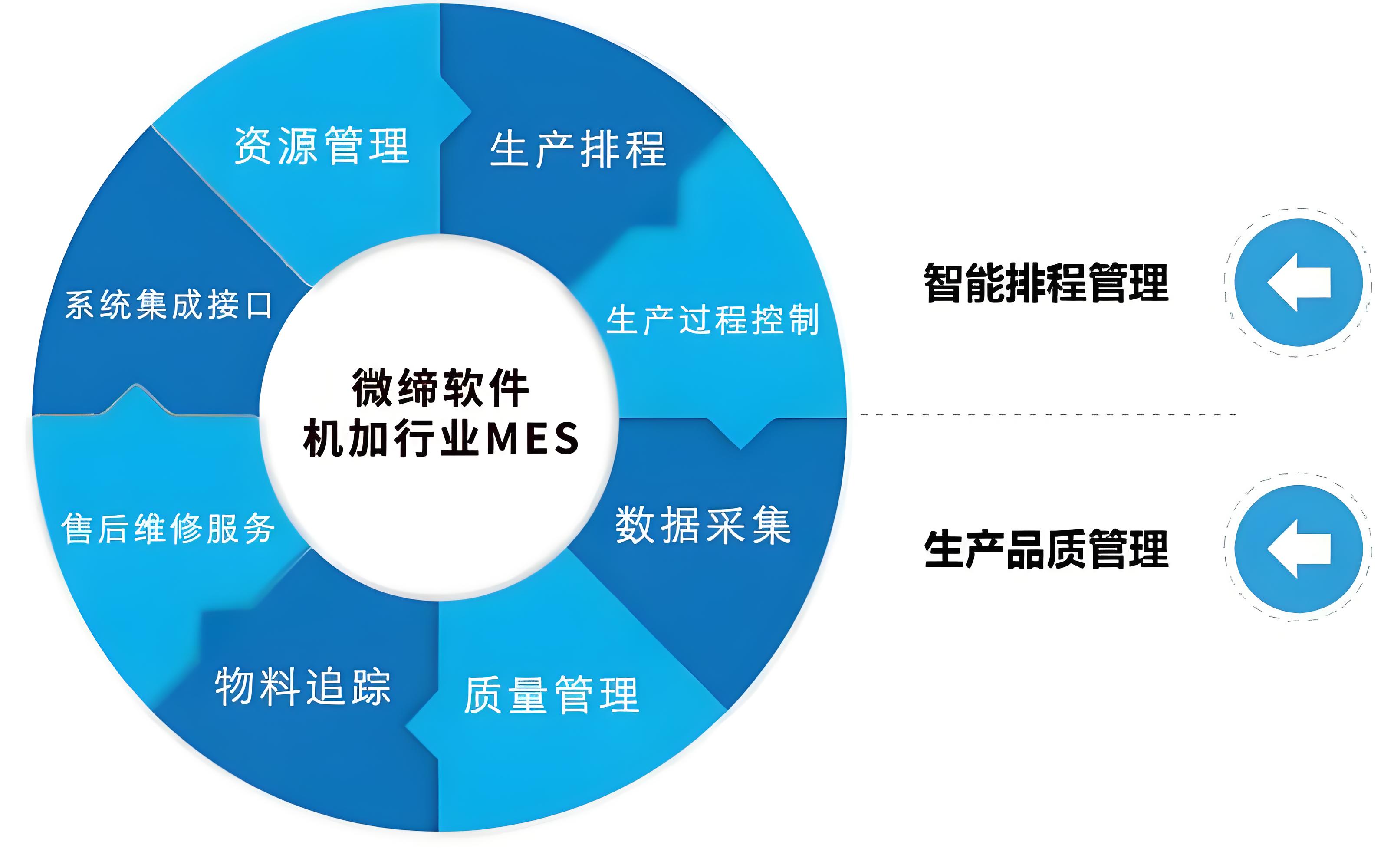 機加工MES系統(tǒng).jpg 機加工MES系統(tǒng).jpg