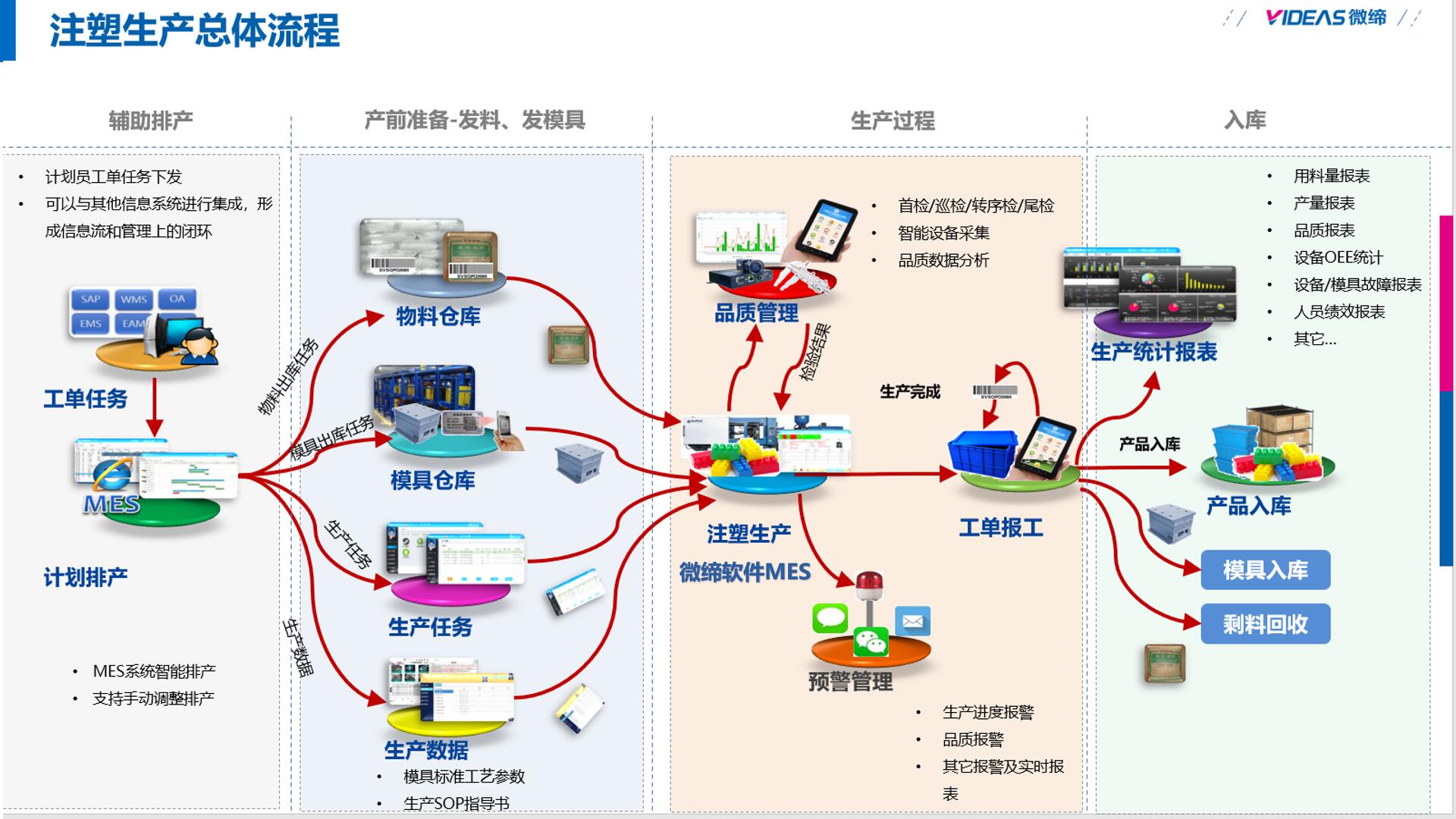 注塑MES實施.jpg 注塑MES實施.jpg